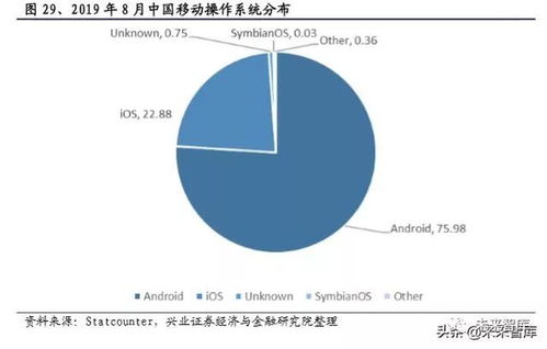 軟件行業深度報告 國產操作系統浮沉錄與網絡信息安全軟件開發