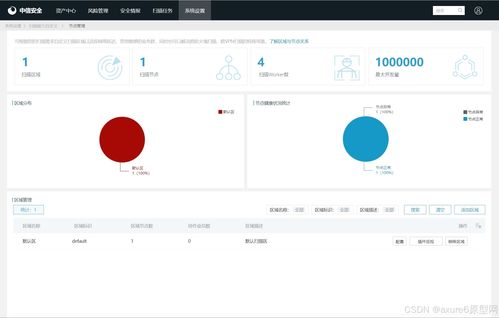 網(wǎng)絡(luò)資產(chǎn)安全防護系統(tǒng)設(shè)計與應(yīng)用 產(chǎn)品經(jīng)理視角下的AxureRP設(shè)計方案