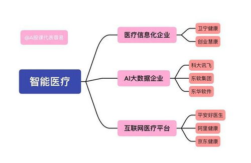 智能醫(yī)療與網(wǎng)絡(luò)安全融合 五只優(yōu)質(zhì)概念股投資分析