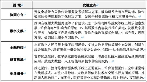 上海聚焦工業與安全軟件，全面塑造軟件產業核心競爭力