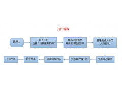中南郵票交易中心加盟招商代理申請(qǐng)_服務(wù)行業(yè)_招商加盟_中國貿(mào)易網(wǎng)