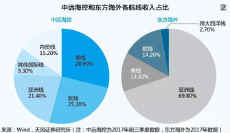 中美貿(mào)易 互懟 對(duì)航運(yùn)之影響